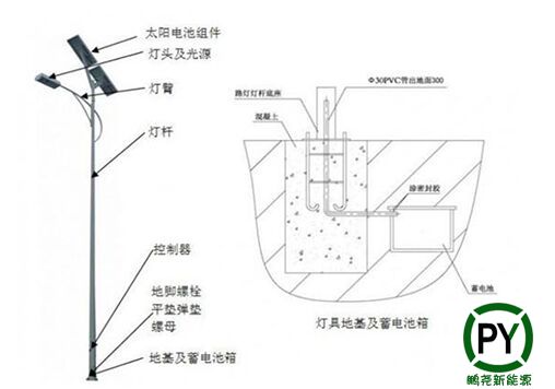 太阳能路灯结构图