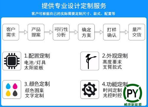 秦皇岛太阳能路灯定制流程
